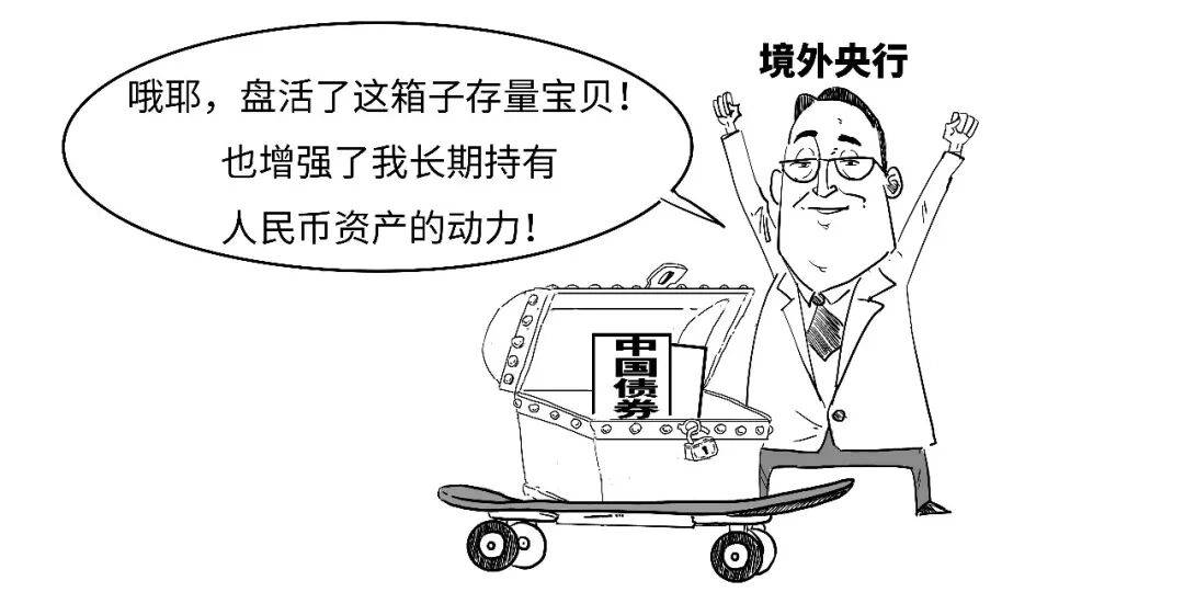 啥？央行还可以这样借人民币？