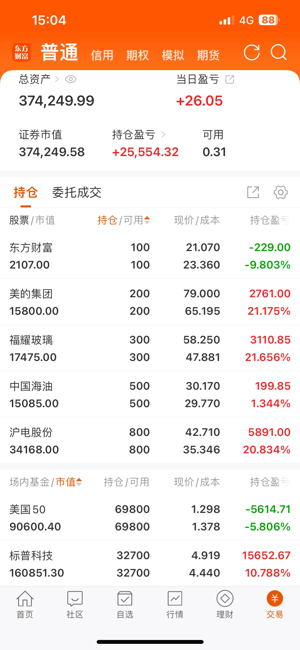 虚拟币成交量(虚拟币成交量b是什么意思)