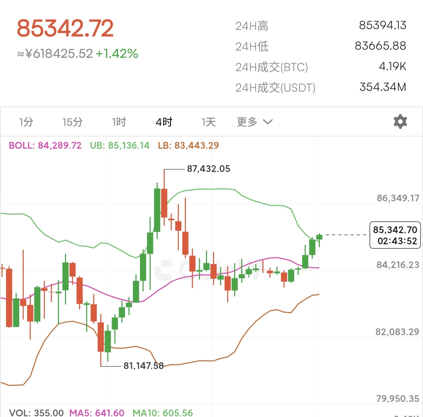 虚拟币走势图(虚拟币走势图教程) 虚拟币走势图(虚拟币走势图教程)