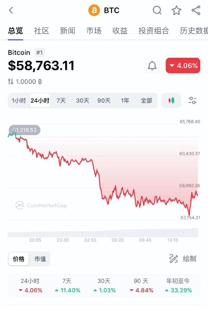 虚拟币预测(虚拟币预测软件)