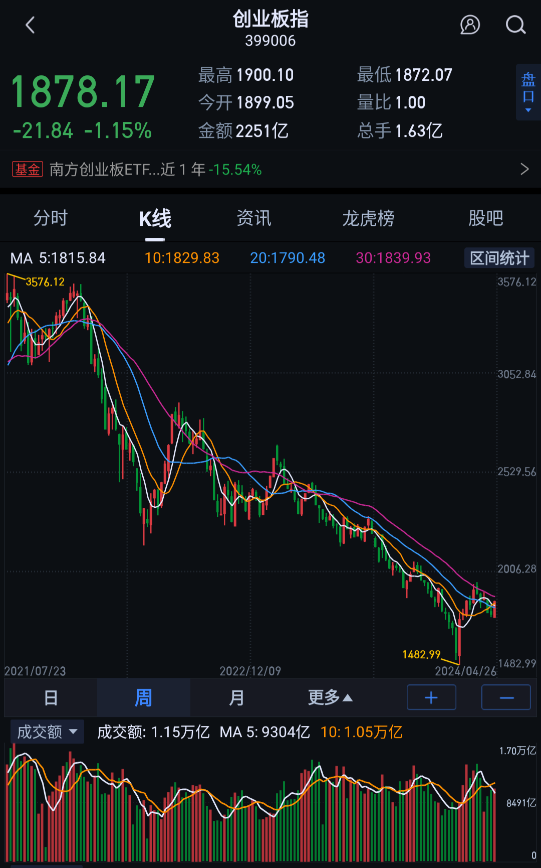 虚拟币成交量(虚拟币成交量怎么看)