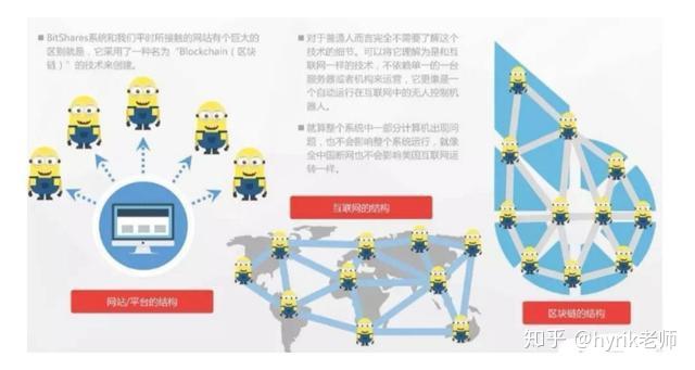 比特股虚拟币(比特币 虚拟资产) 比特股虚拟币(比特币 虚拟资产)