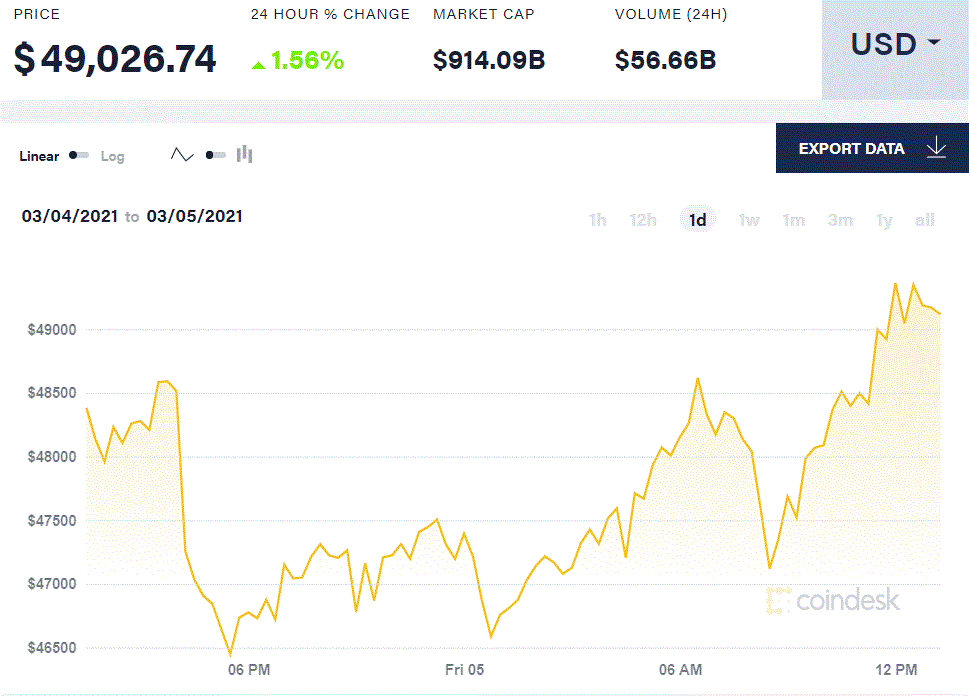 比特币价格火币网(比特币价格历史走势图) 比特币价格火币网(比特币价格历史走势图)