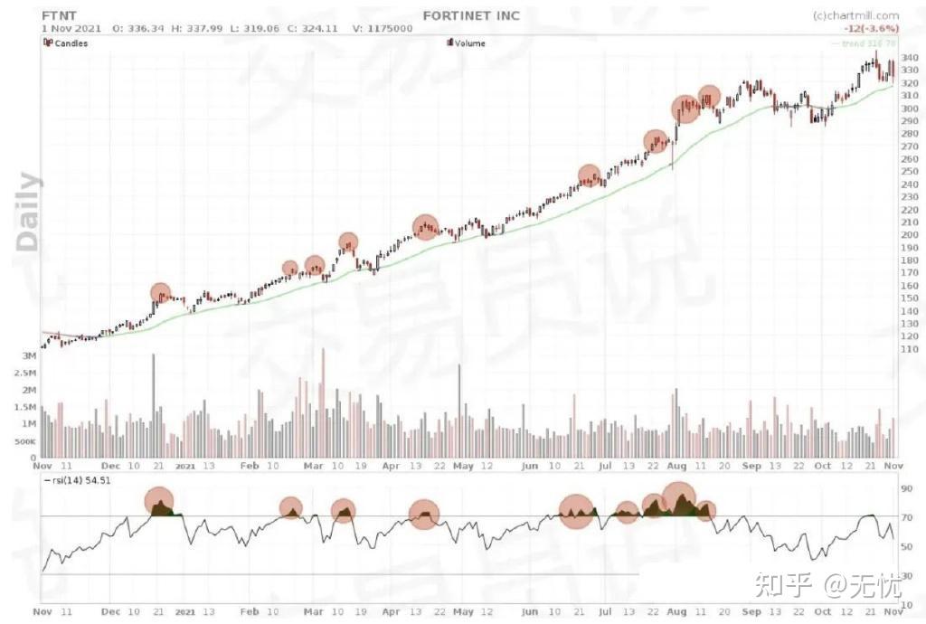 虚拟币为什么涨跌(虚拟币为什么会涨价)