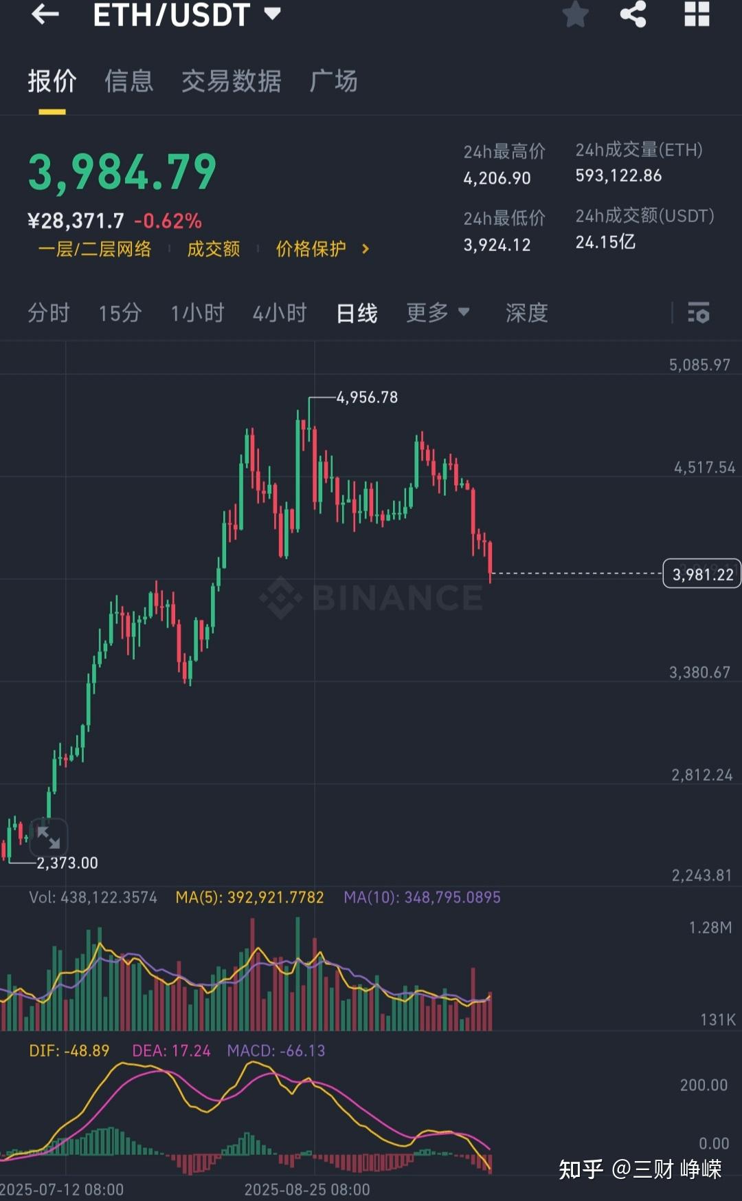 虚拟币熊市(虚拟币熊市一般会持续多久)