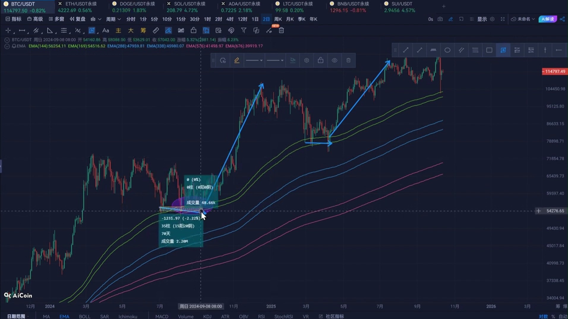 虚拟币熊市(虚拟币熊市一般会持续多久)