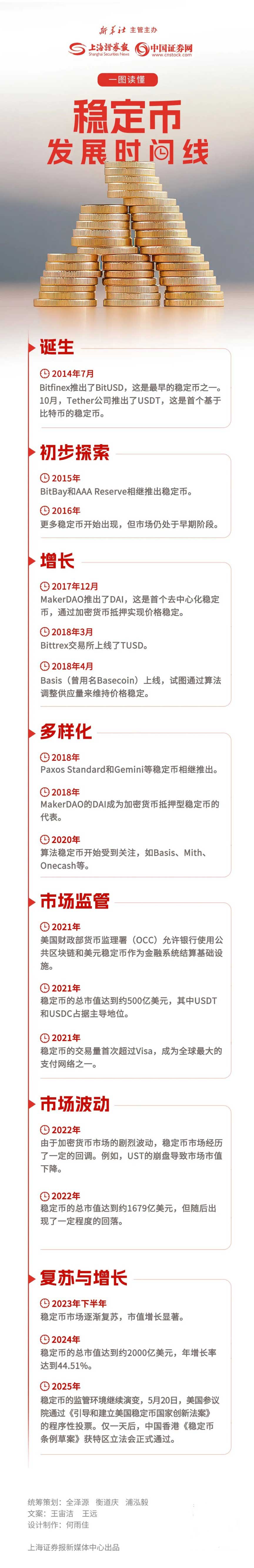 虚拟币怎么投资(虚拟币怎么投资每天有稳定收益)