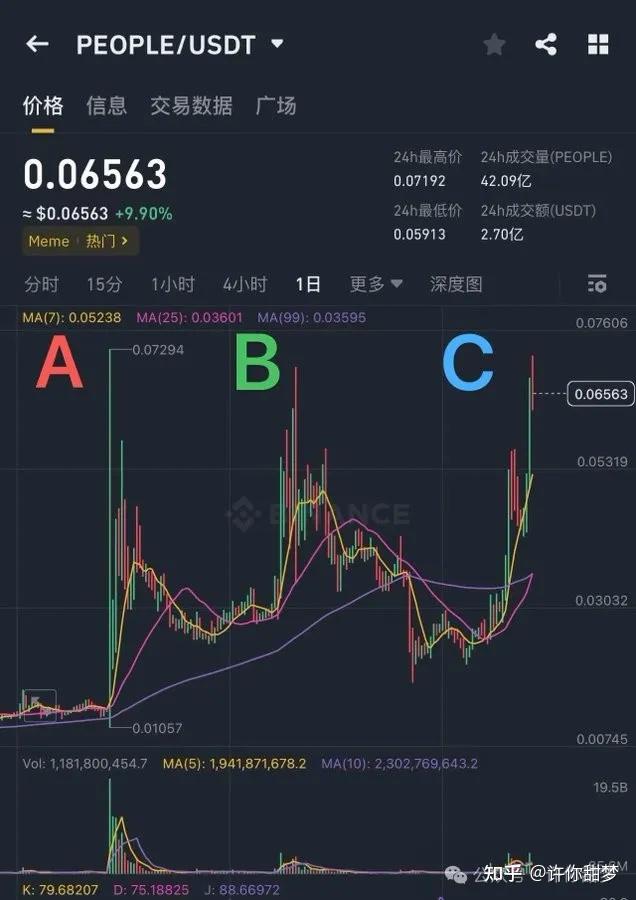 虚拟币庄家(虚拟币庄家拉盘原理) 虚拟币庄家(虚拟币庄家拉盘原理)