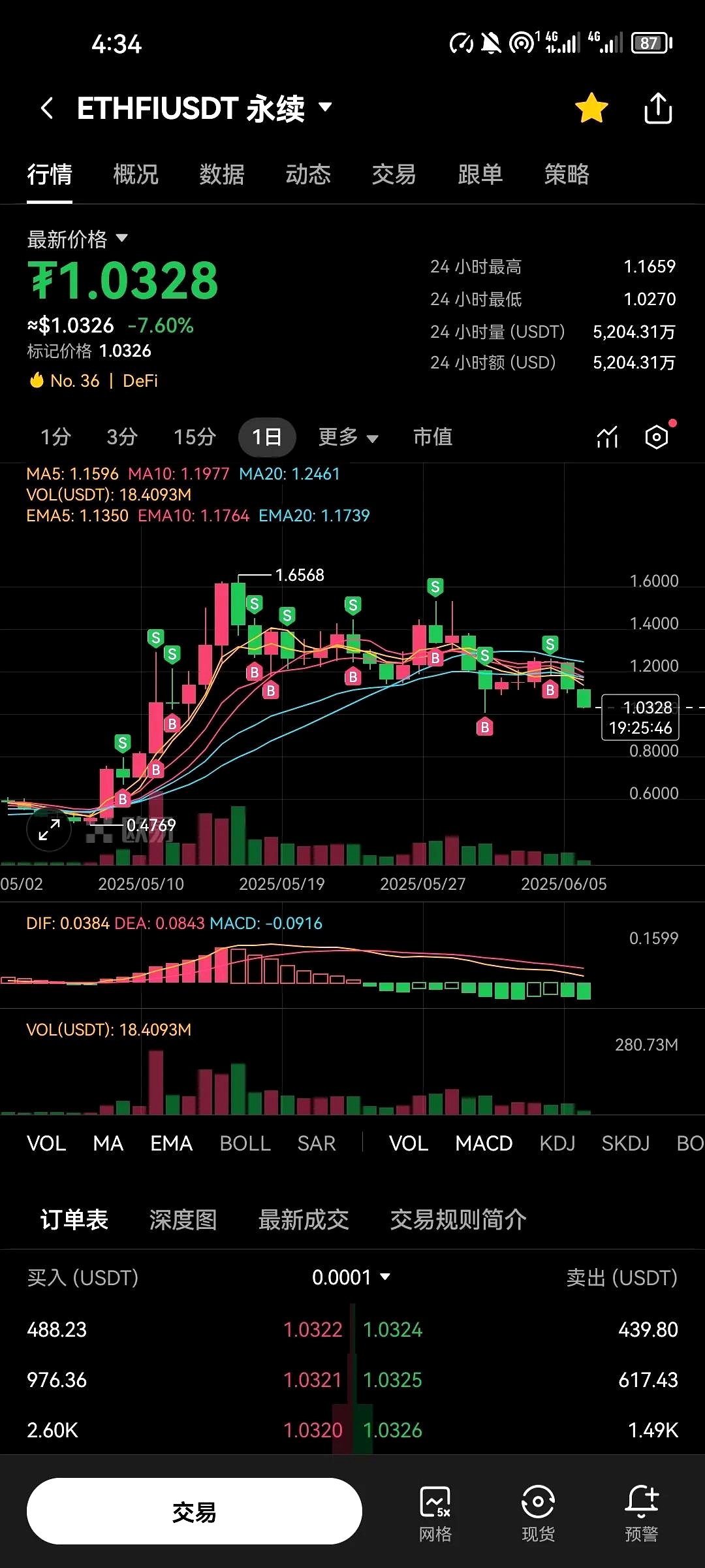 今日虚拟币(今日虚拟币暴跌)