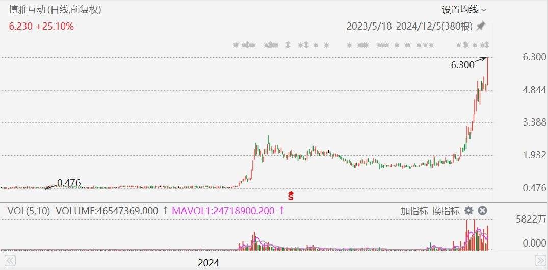 火币网比特币行情的简单介绍