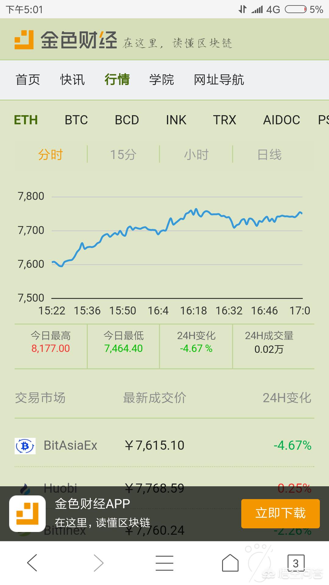 虚拟币最近行情(虚拟币最近行情如何)