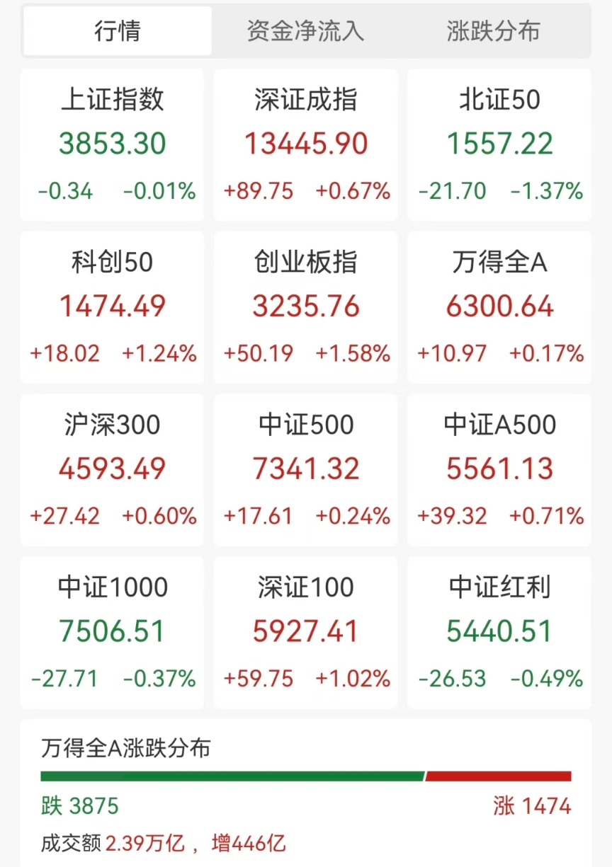 虚拟币最近行情(虚拟币最近行情如何)