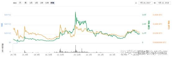 关于火币网地址的信息