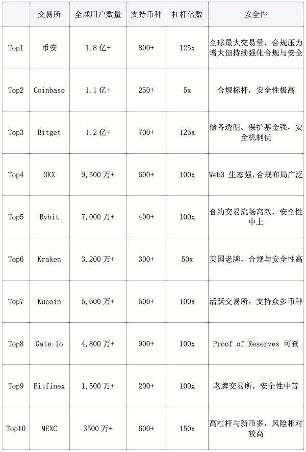 虚拟币交易量(虚拟币交易量m,k,b是什么意思)