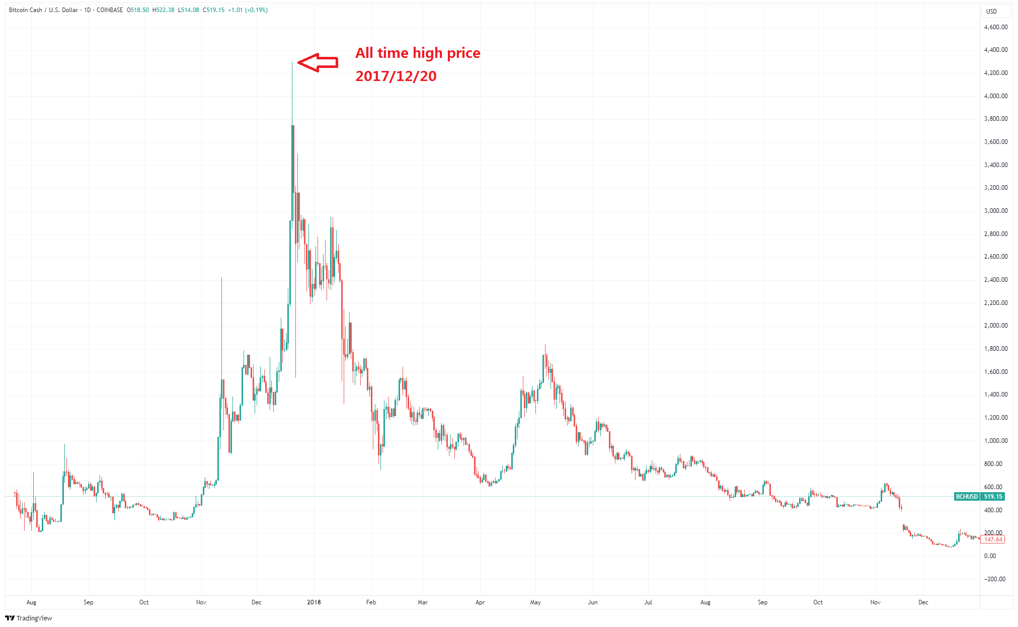 虚拟币之家(虚拟币aave)