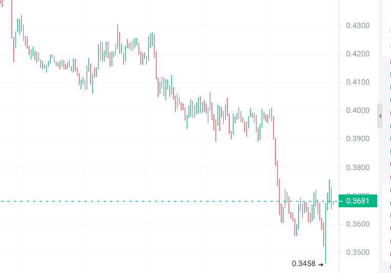 最有潜力的虚拟币(2020最有潜力虚拟币)