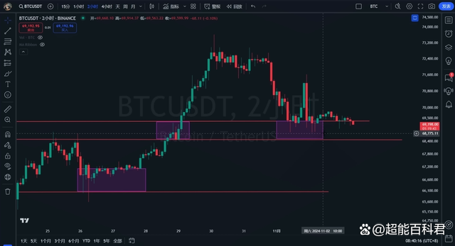 虚拟币最近行情(虚拟币最近行情走势)