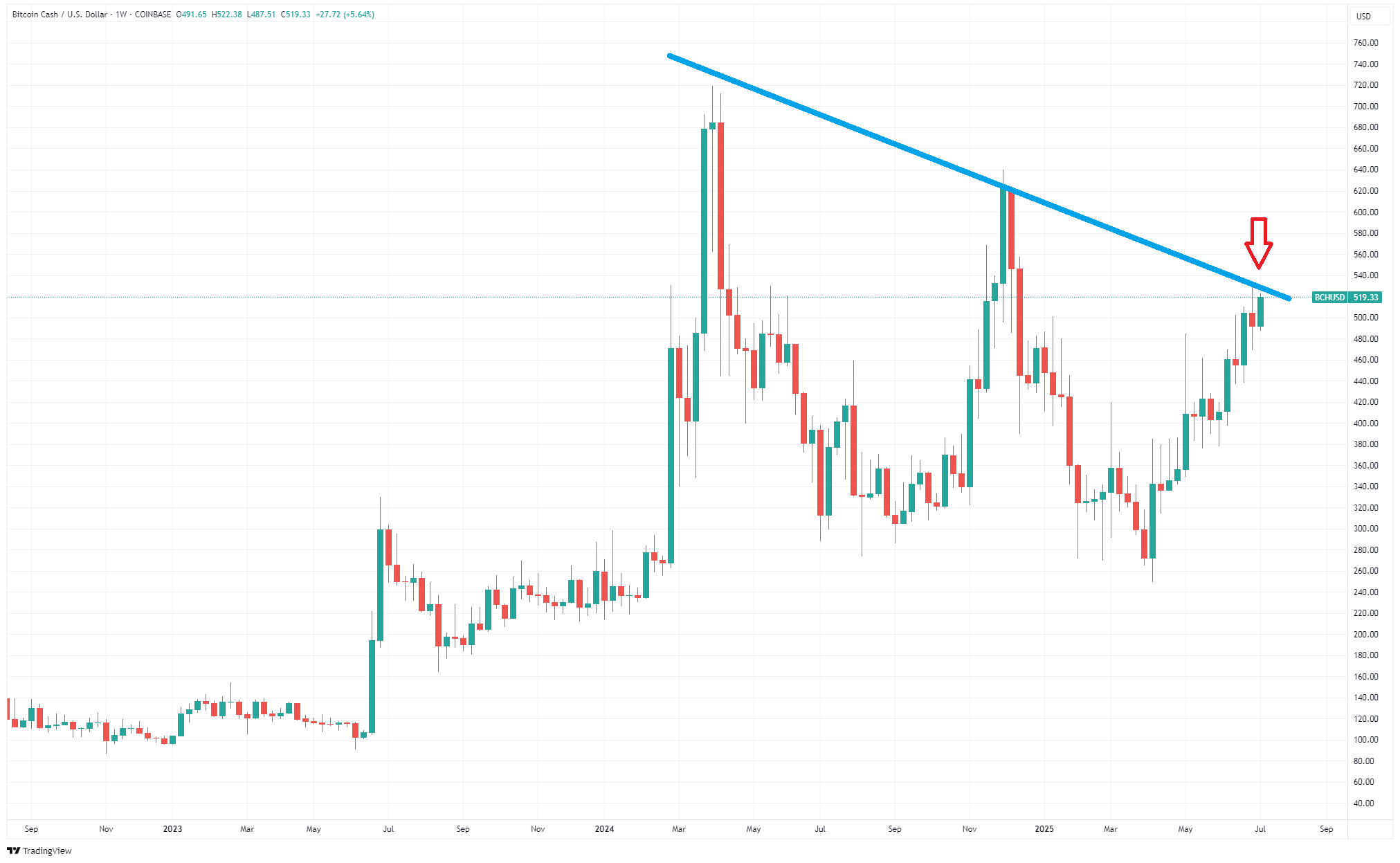 2017虚拟币排行(201794虚拟币)