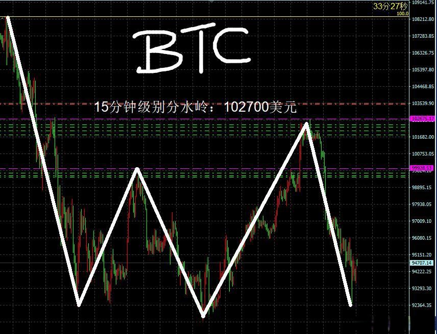 虚拟币做空(做空虚拟币爆亏)