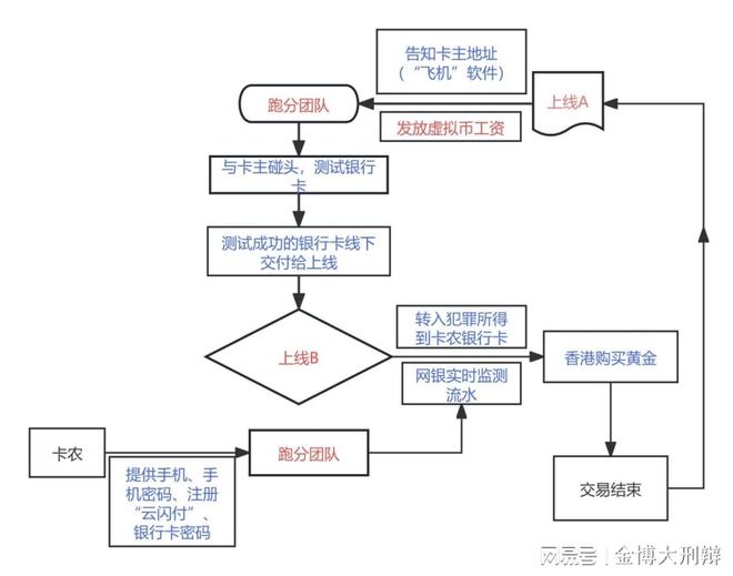 虚拟币的作用(虚拟币的作用是啥)