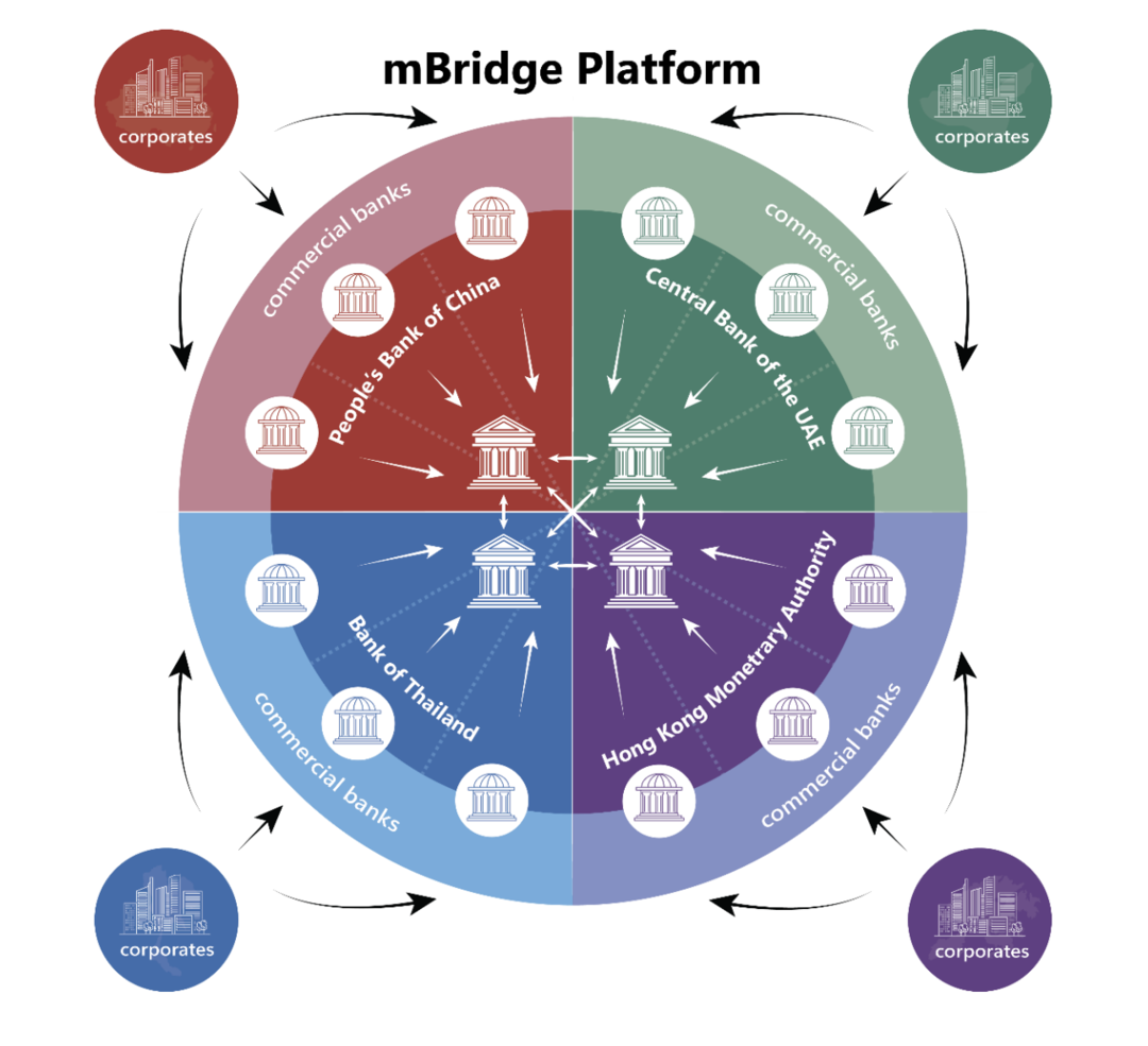 虚拟币体系(虚拟币基本知识) 虚拟币体系(虚拟币基本知识)