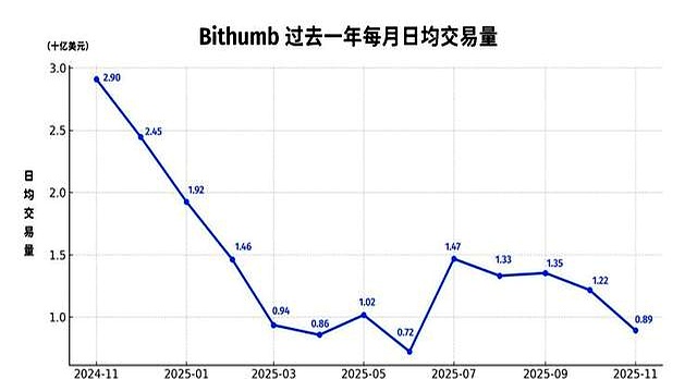 虚拟币成交量(虚拟币成交量1k是多少)