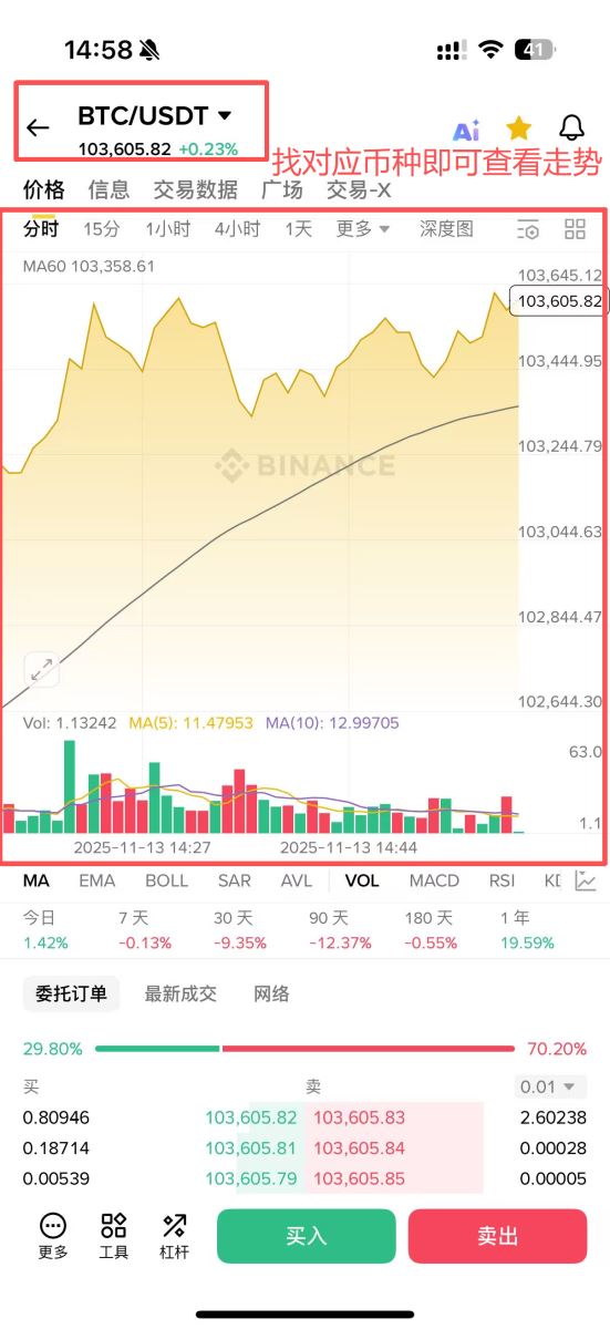 虚拟币走势图(虚拟币走势图DIF) 虚拟币走势图(虚拟币走势图DIF)