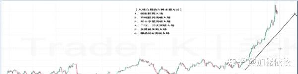 虚拟币如何炒(虚拟币怎么炒短期) 虚拟币如何炒(虚拟币怎么炒短期)