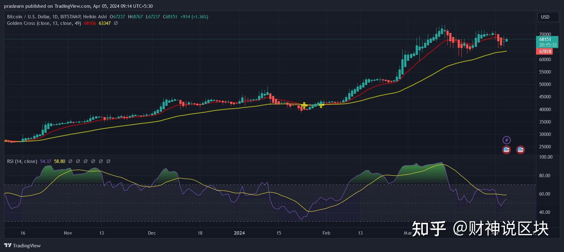 虚拟币走势图(虚拟币走势图在哪里看)