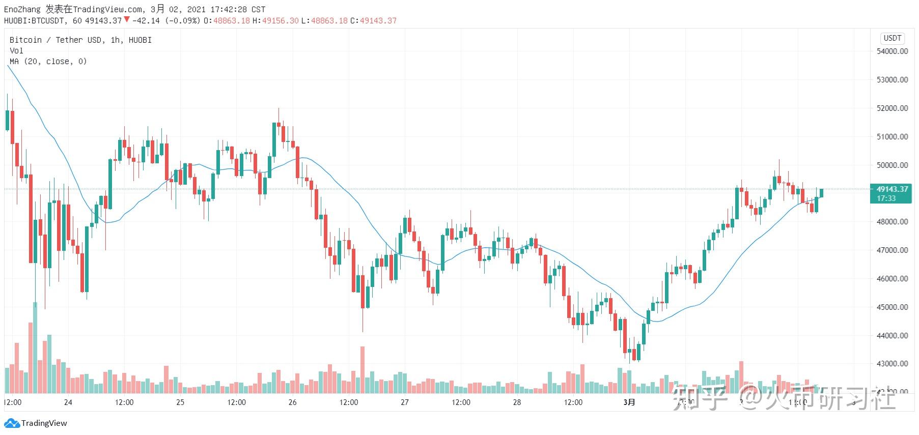 火币莱特币(火特币app) 火币莱特币(火特币app)