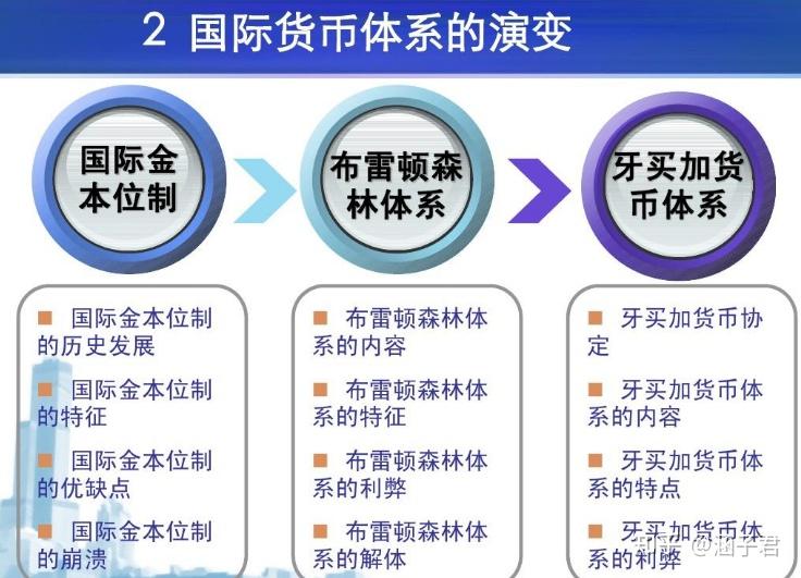 虚拟币体系(虚拟币运作模式)