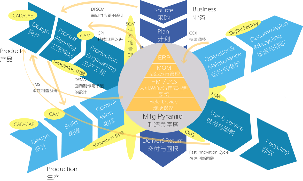 虚拟币体系(虚拟币运作模式)