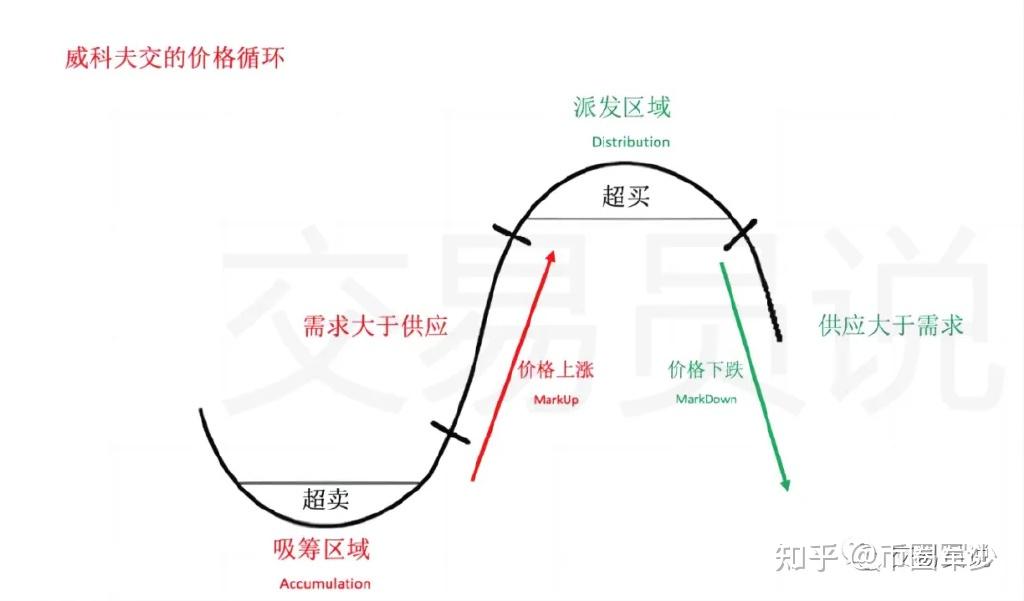 炒虚拟币技巧(炒虚拟币如何赚钱)