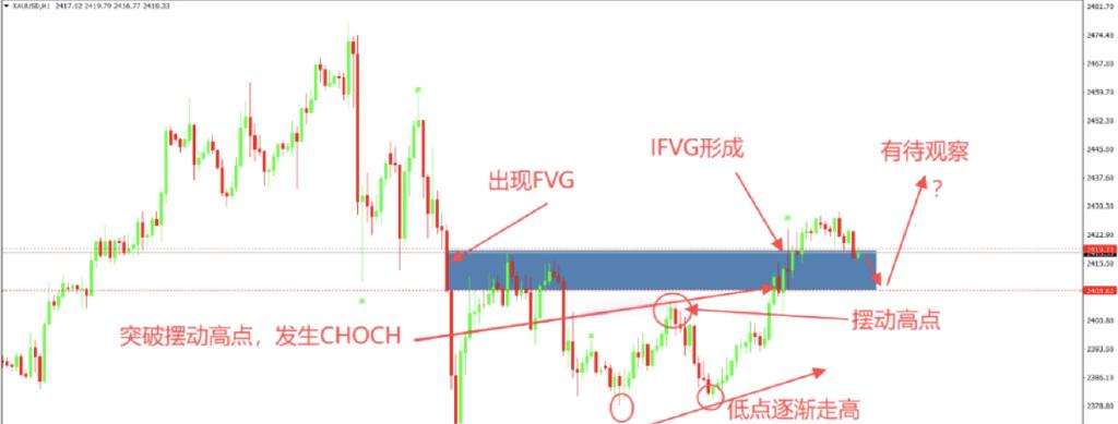 炒虚拟币技巧(炒虚拟币如何赚钱)