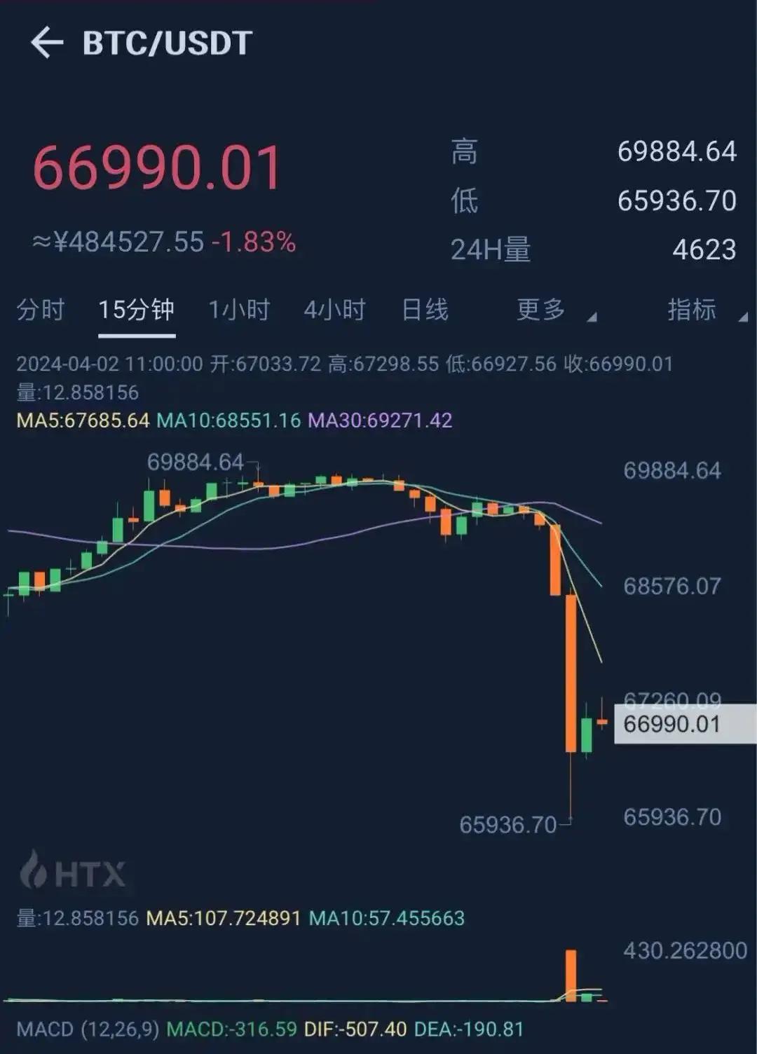 虚拟币成交量(虚拟币成交量大了是涨还是落)