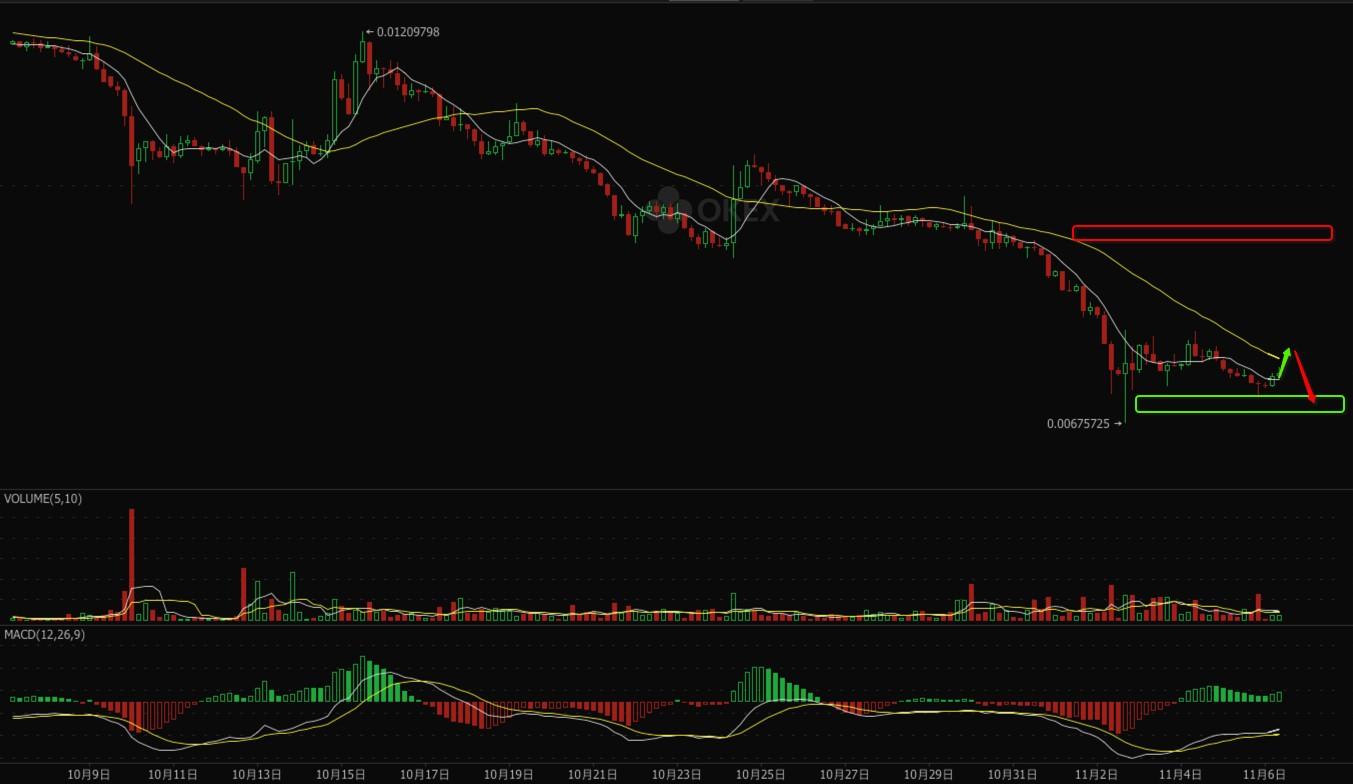 okex资讯行情(okex 2021) okex资讯行情(okex 2021)