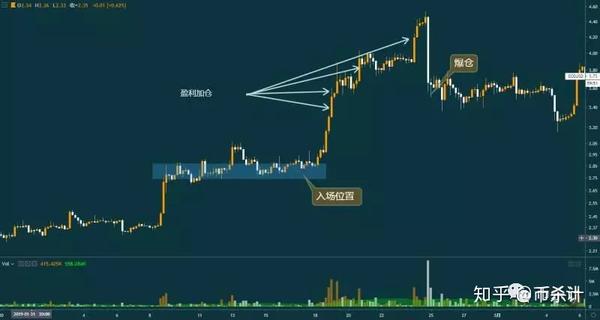 okex合约(okex怎么合约交易)