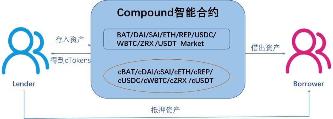okex合约(okex怎么合约交易)