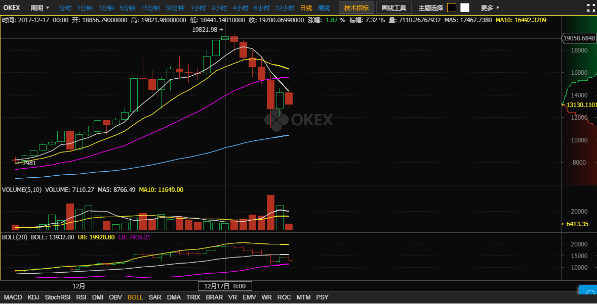 包含摘取okex技术指标的词条