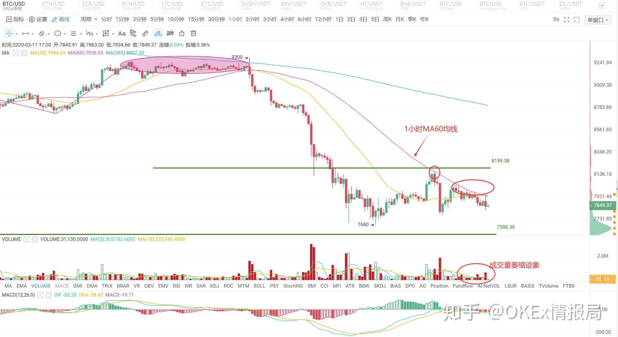 摘取okex技术指标的简单介绍