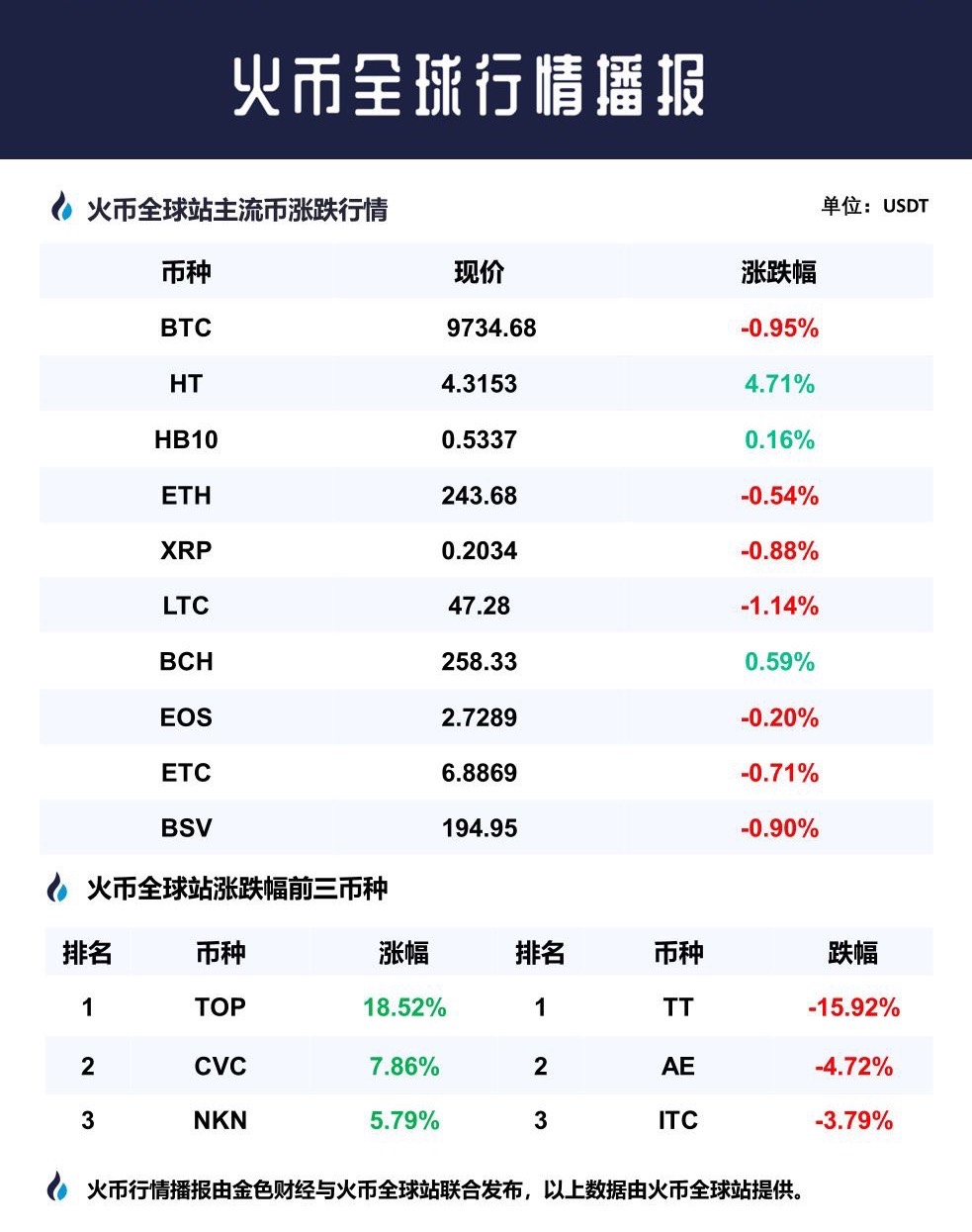 火币境外账户的简单介绍 火币境外账户的简单介绍
