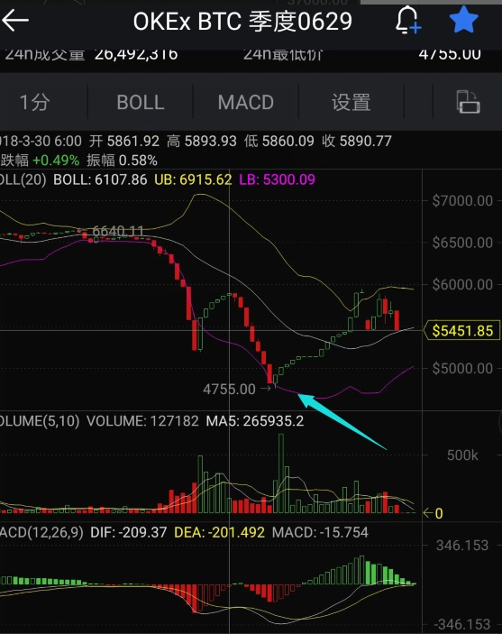 okex合约(okex合约收藏)