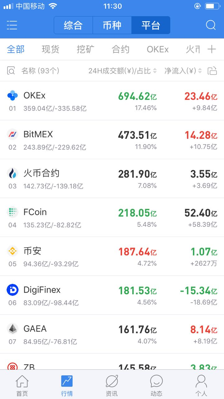 okex合约(okex合约收藏)