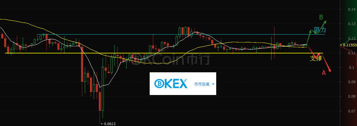 数字交易平台okex(数字交易平台对石林人参果发展作用) 数字交易平台okex(数字交易平台对石林人参果发展作用)