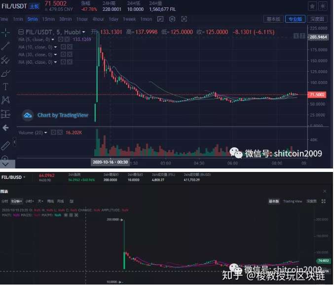 okex期货合约(okex期权合约怎么玩) okex期货合约(okex期权合约怎么玩)