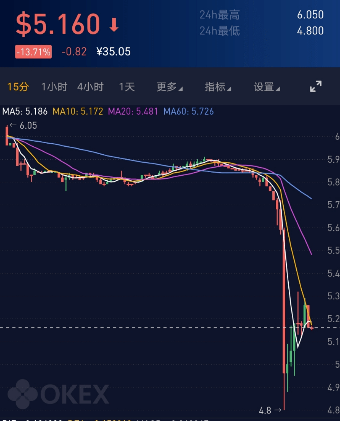 okex币(okex币币杠杆交易教程) okex币(okex币币杠杆交易教程)