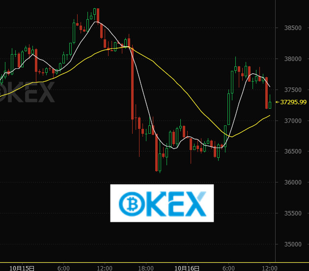 比特帀交易平台okex(欧易比特币交易平台官网入口)