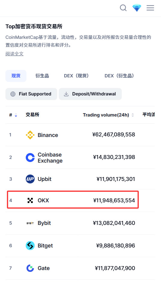 okex平台与货币(okex与okcoin的关系)