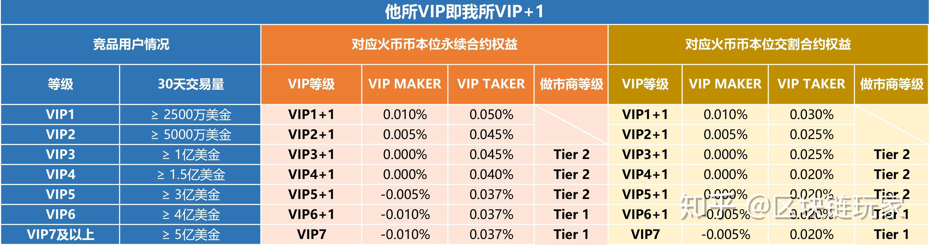 包含火币合约原理的词条