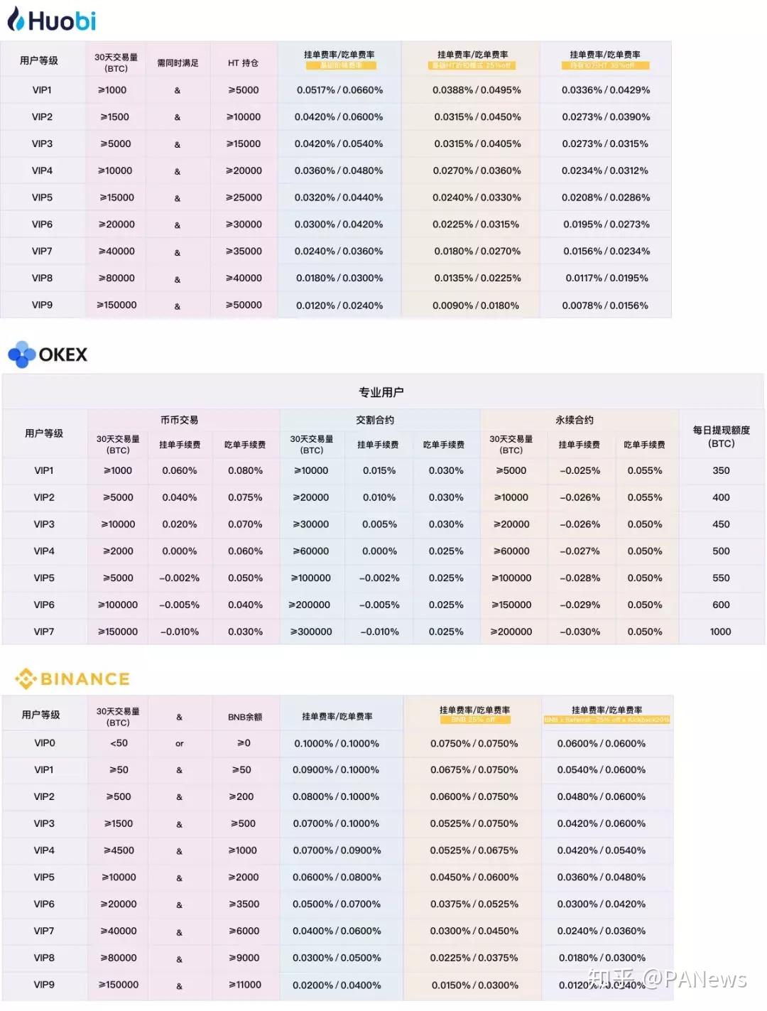okex怎么看现货买入价的简单介绍